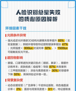 人脸验证怎么老是失败,常见原因解析,快速解决指南 人脸验证怎么老是失败,常见原因解析,快速解决指南