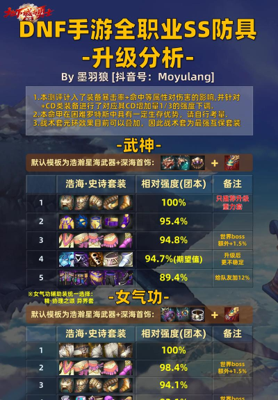 史诗地下城怎么组队,高效搭配职业组合,快速通关技巧分享 史诗地下城怎么组队,高效搭配职业组合,快速通关技巧分享