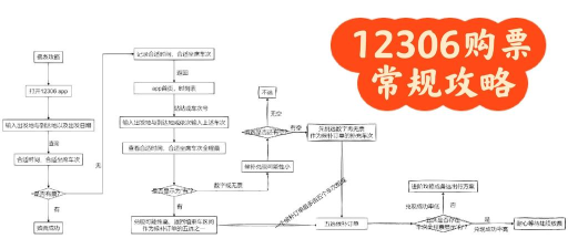 如何买到下铺,掌握购票技巧,轻松选到心仪铺位 如何买到下铺,掌握购票技巧,轻松选到心仪铺位
