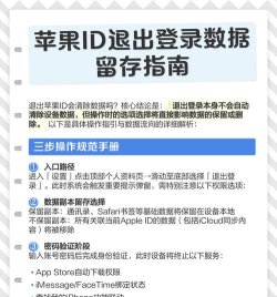 苹果怎么退出id账号,安全退出指南,避免数据丢失风险 苹果怎么退出id账号,安全退出指南,避免数据丢失风险