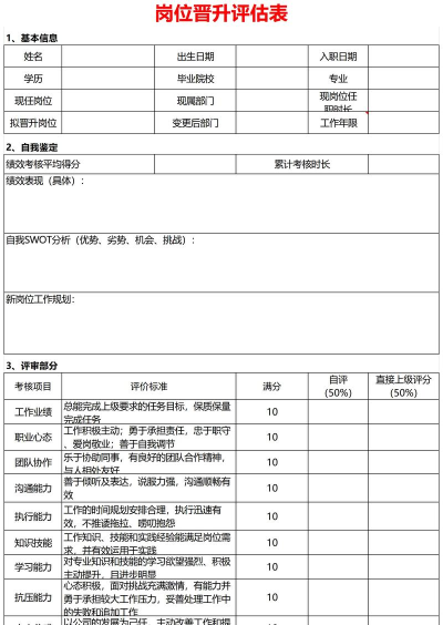 军衔如何晋升,了解晋升条件,掌握晋升流程 军衔如何晋升,了解晋升条件,掌握晋升流程