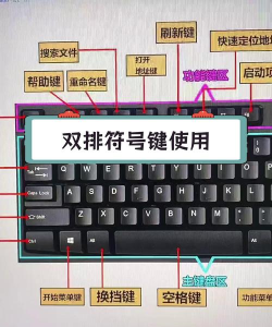 的符号怎么打,键盘输入方法,特殊符号插入技巧 的符号怎么打,键盘输入方法,特殊符号插入技巧