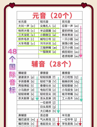 版怎么读,正确发音技巧,常见读音误区 版怎么读,正确发音技巧,常见读音误区