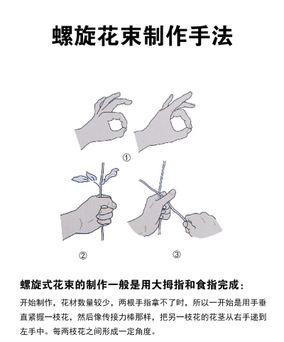 螺旋怎么做,掌握基本方法,轻松制作各种螺旋 螺旋怎么做,掌握基本方法,轻松制作各种螺旋
