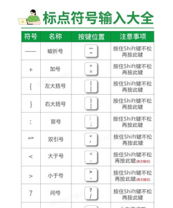 怎么打特殊符号,轻松输入特殊字符,掌握实用技巧方法 怎么打特殊符号,轻松输入特殊字符,掌握实用技巧方法