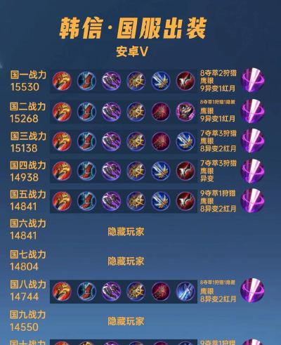 韩信怎么玩,掌握核心连招技巧,轻松carry全场 韩信怎么玩,掌握核心连招技巧,轻松carry全场