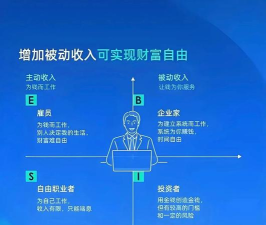 电脑怎么赚钱,发掘闲置资源价值,实现稳定被动收入 电脑怎么赚钱,发掘闲置资源价值,实现稳定被动收入