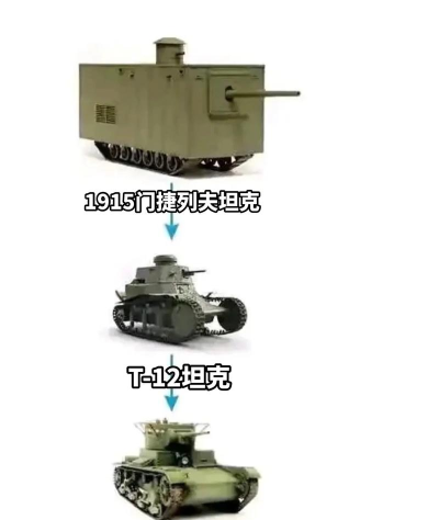 坦克,从零开始制作,揭秘钢铁巨兽诞生过程 坦克,从零开始制作,揭秘钢铁巨兽诞生过程