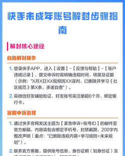 快手如何申诉,申诉流程详解,成功恢复账号指南 快手如何申诉,申诉流程详解,成功恢复账号指南