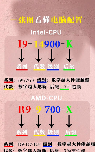 怎么看显存,了解显卡性能,判断电脑配置 怎么看显存,了解显卡性能,判断电脑配置