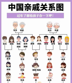 家谱图怎么画,轻松掌握绘制技巧,传承家族记忆与文化 家谱图怎么画,轻松掌握绘制技巧,传承家族记忆与文化