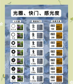 相机如何调亮度,掌握曝光三要素,轻松拍出理想照片 相机如何调亮度,掌握曝光三要素,轻松拍出理想照片