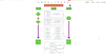 visio怎么画箭头,掌握基本操作,轻松绘制流程图 visio怎么画箭头,掌握基本操作,轻松绘制流程图