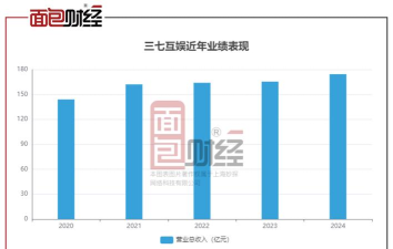 三七互娱怎么样,公司实力如何,未来发展前景怎样 三七互娱怎么样,公司实力如何,未来发展前景怎样