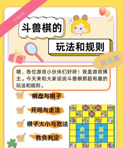 斗兽棋怎么下,掌握规则技巧,轻松成为游戏高手 斗兽棋怎么下,掌握规则技巧,轻松成为游戏高手