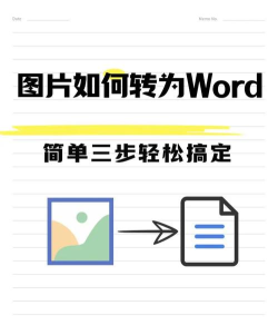 word如何旋转图片,轻松调整图片角度,实现精准排版 word如何旋转图片,轻松调整图片角度,实现精准排版