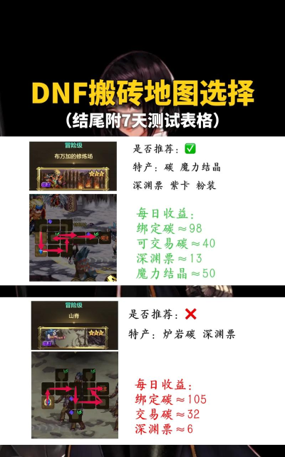 地下城如何搬砖,高效赚取金币,掌握核心技巧与路线 地下城如何搬砖,高效赚取金币,掌握核心技巧与路线