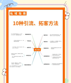如何拉人入群,高效引流技巧,社群快速裂变方法 如何拉人入群,高效引流技巧,社群快速裂变方法