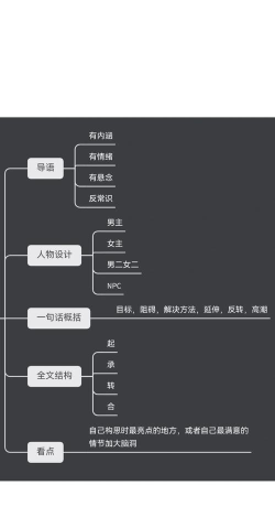写小说如何写大纲,构建故事骨架,规划创作蓝图 写小说如何写大纲,构建故事骨架,规划创作蓝图