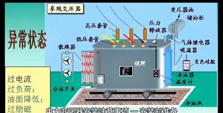 变压器如何使用,安全操作指南,日常维护要点 变压器如何使用,安全操作指南,日常维护要点