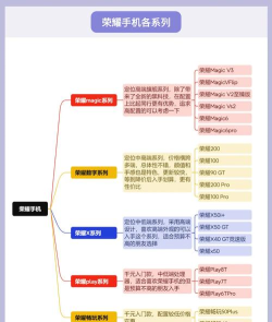 华为荣耀手机怎么样,性能体验如何,性价比高不高 华为荣耀手机怎么样,性能体验如何,性价比高不高