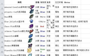 泰拉瑞亚怎么钓鱼,新手入门指南,高效获取稀有鱼类 泰拉瑞亚怎么钓鱼,新手入门指南,高效获取稀有鱼类