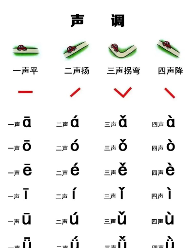 拼音的声调怎么打出来,掌握输入技巧,轻松标注四声 拼音的声调怎么打出来,掌握输入技巧,轻松标注四声