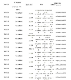 韵达快递怎么收费,价格标准详解,寄件省钱技巧 韵达快递怎么收费,价格标准详解,寄件省钱技巧