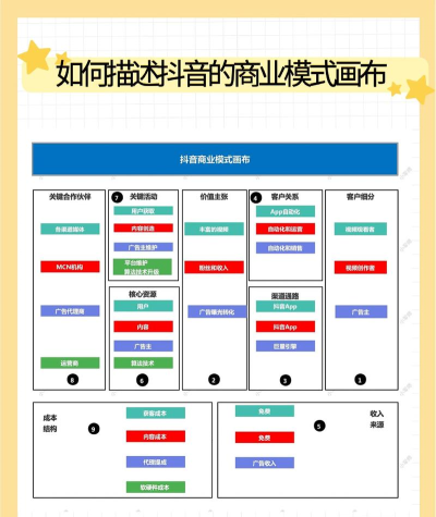 哔哩哔哩怎么赚钱,揭秘多元收入模式,探索平台商业生态 哔哩哔哩怎么赚钱,揭秘多元收入模式,探索平台商业生态
