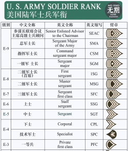 将军用英语怎么说,准确翻译与用法,常见军衔英文对照 将军用英语怎么说,准确翻译与用法,常见军衔英文对照