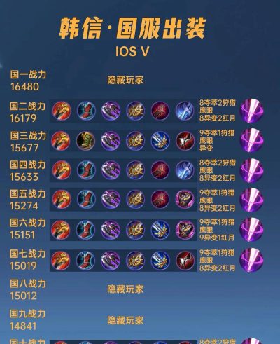 韩信怎么连招,技能顺序详解,实战技巧分享 韩信怎么连招,技能顺序详解,实战技巧分享
