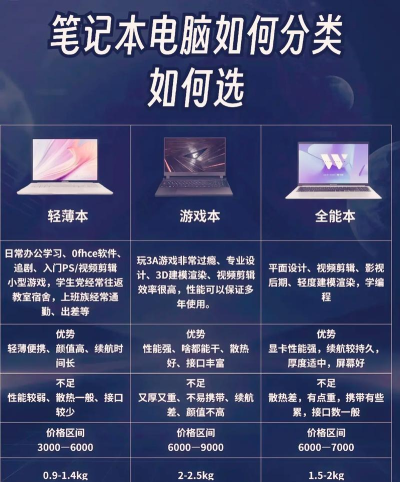 电脑,选购指南,使用技巧 电脑,选购指南,使用技巧