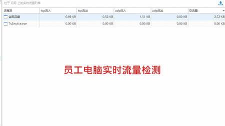 局域网如何监控,掌握网络动态,保障数据安全 局域网如何监控,掌握网络动态,保障数据安全