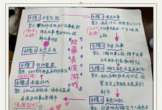 如何做一款游戏,从创意到实现,完整流程解析 如何做一款游戏,从创意到实现,完整流程解析