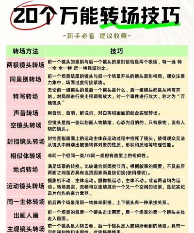 场控怎么做,掌握核心技巧,轻松应对各种场合 场控怎么做,掌握核心技巧,轻松应对各种场合