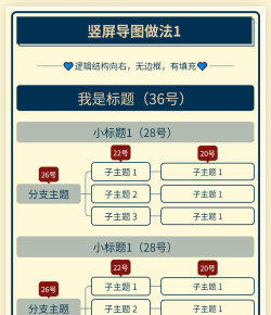 xmind怎么换行,掌握高效排版技巧,让思维导图更清晰 xmind怎么换行,掌握高效排版技巧,让思维导图更清晰