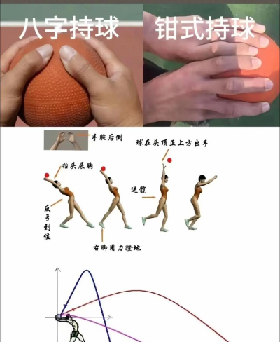 如何带球过人,掌握核心技巧,提升实战能力 如何带球过人,掌握核心技巧,提升实战能力