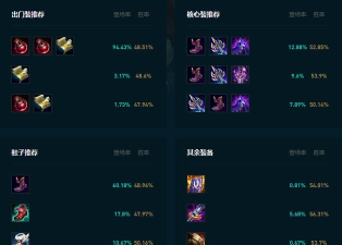 派克怎么出装,秒杀连招技巧,游走节奏掌控 派克怎么出装,秒杀连招技巧,游走节奏掌控