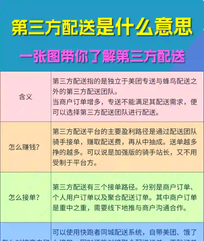 美团骑手,申请流程详解,轻松开启配送之旅 美团骑手,申请流程详解,轻松开启配送之旅