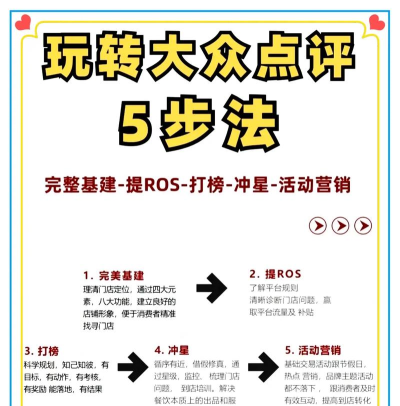 大众点评商家,入驻流程详解,快速提升店铺曝光 大众点评商家,入驻流程详解,快速提升店铺曝光