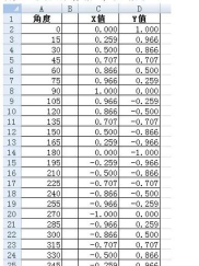 excel圆圈怎么打出来 excel圆圈怎么打出来