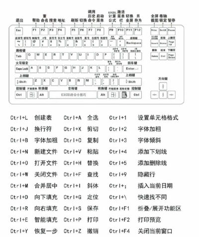 wps表格怎么改格式,掌握基础操作技巧,提升表格美观与效率 wps表格怎么改格式,掌握基础操作技巧,提升表格美观与效率