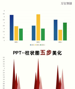 ppt如何制作柱状图 ppt如何制作柱状图