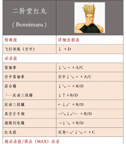 拳皇97如何爆气,掌握爆气技巧,提升战斗胜率 拳皇97如何爆气,掌握爆气技巧,提升战斗胜率