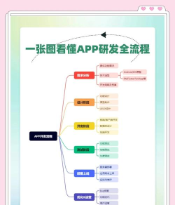 如何分享app软件,轻松传递应用,实现便捷共享 如何分享app软件,轻松传递应用,实现便捷共享