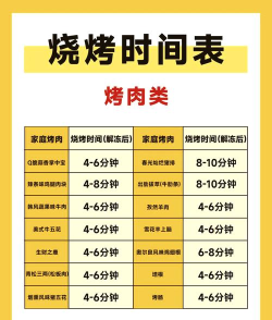 烤肉,怎么烤才好吃,怎么烤才健康 烤肉,怎么烤才好吃,怎么烤才健康