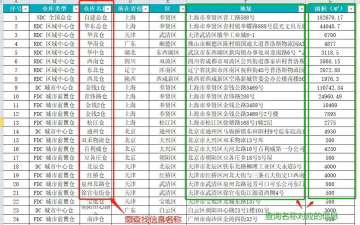 怎样自动查找excel表格中的内容 怎样自动查找excel表格中的内容