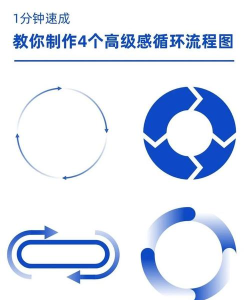 ppt怎么实现循环动画 ppt怎么实现循环动画