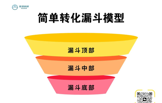 漏斗怎么用,掌握核心步骤,轻松提升转化效率 漏斗怎么用,掌握核心步骤,轻松提升转化效率