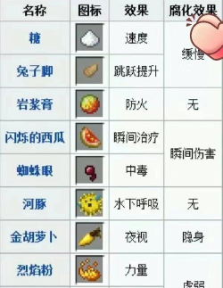 七日杀坩埚怎么做,获取材料全攻略,熔炼制作一步到位 七日杀坩埚怎么做,获取材料全攻略,熔炼制作一步到位